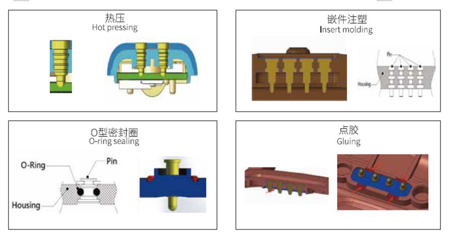 拓普聯(lián)科防水方案